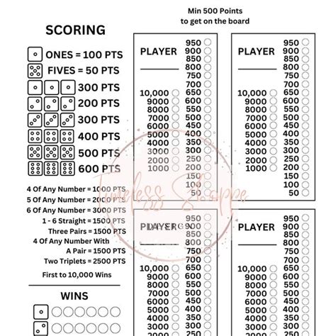 10000 dice game scoring|Iba pa.